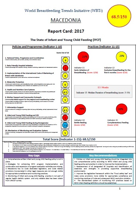 WBTi Report Card 2017